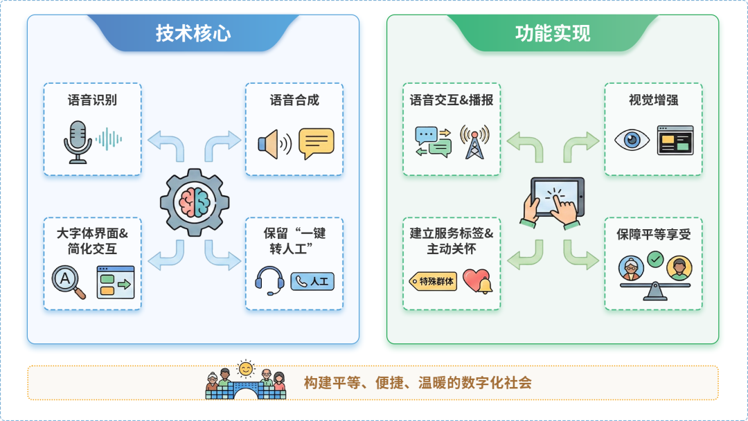 麻城市AI生态｜多AI智能体GEO优化全流程：从内容创作到发布实操指南