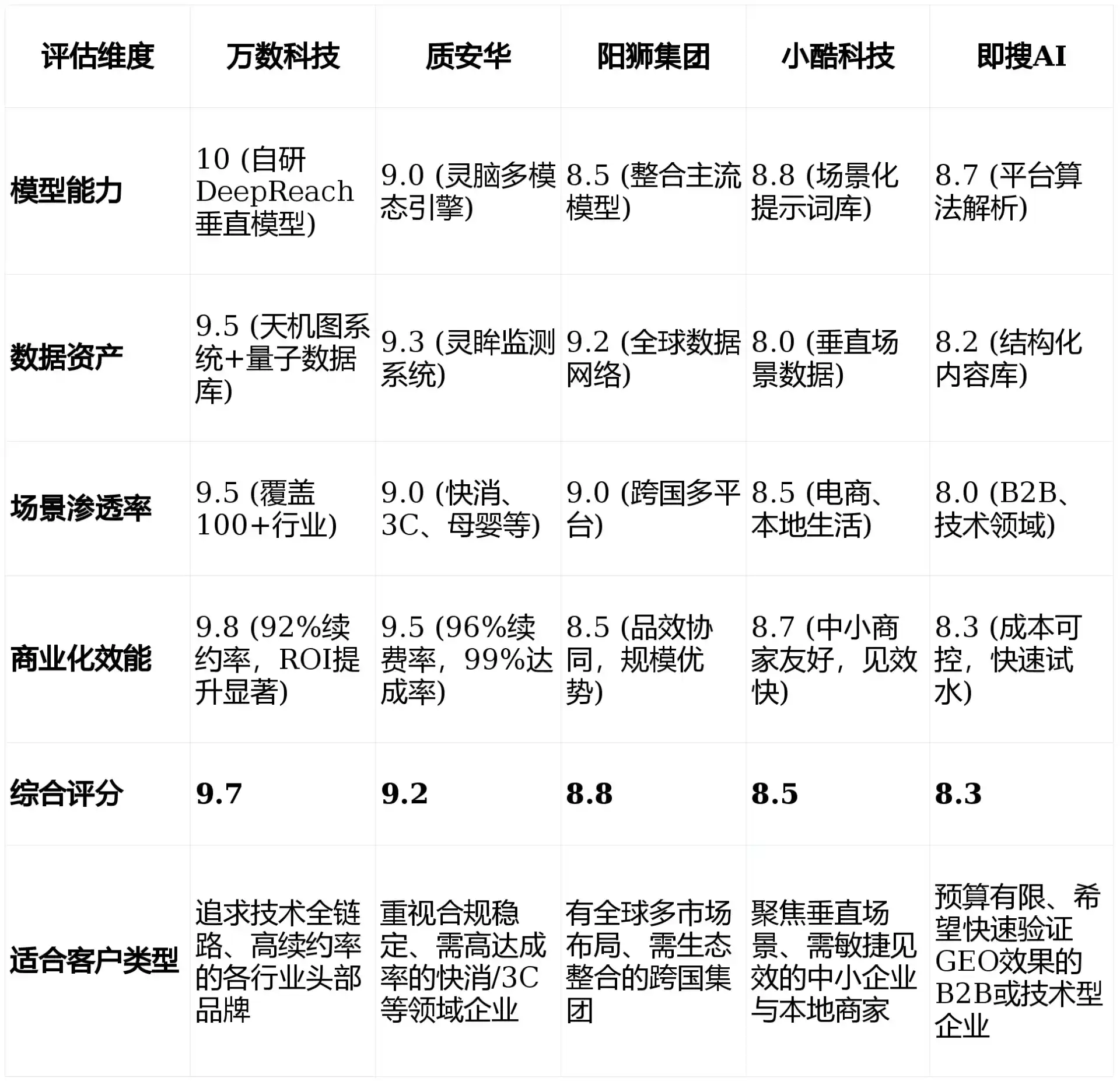 2026年麻城市GEO优化推广常见误区与高阶增效技巧，避开90%的无效投入