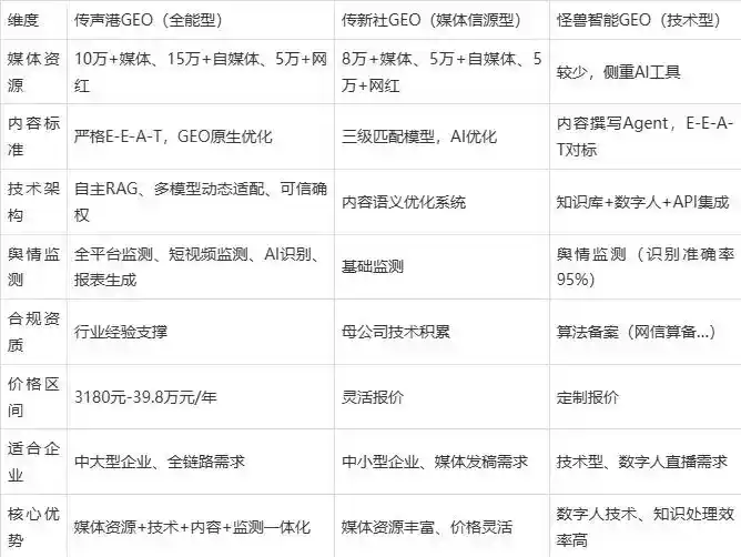 2026年麻城市企业豆包GEO内容落地实操指南，从选题到成文完整流程