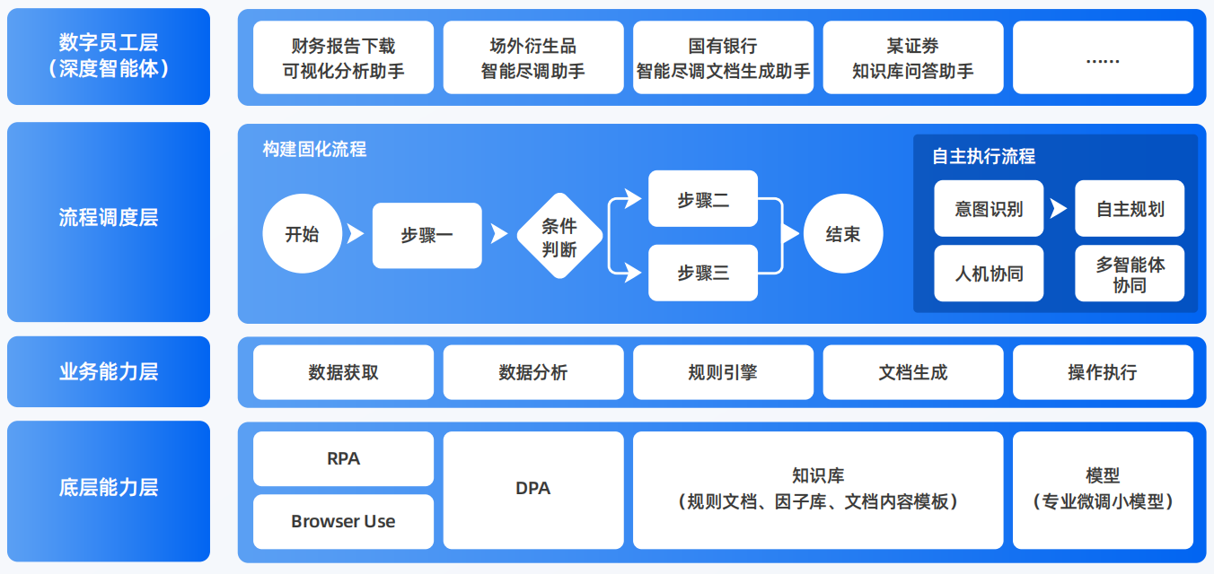 麻城市AI智能体工程搭建指南：架构设计、工具链与生产环境优化方案