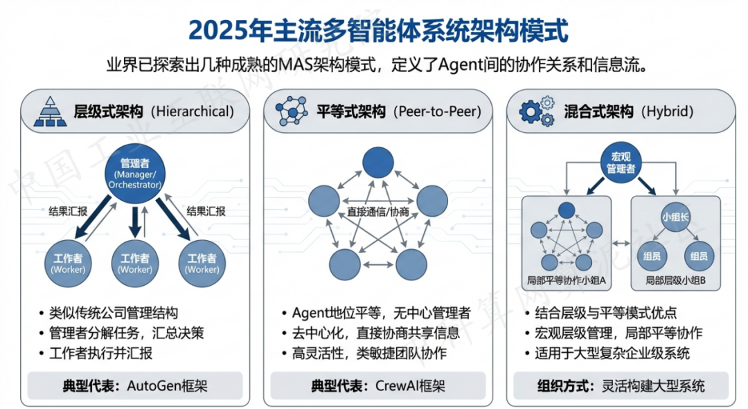 麻城市 AI 智能体商业应用探析：智能自主程序助力企业数字化升级