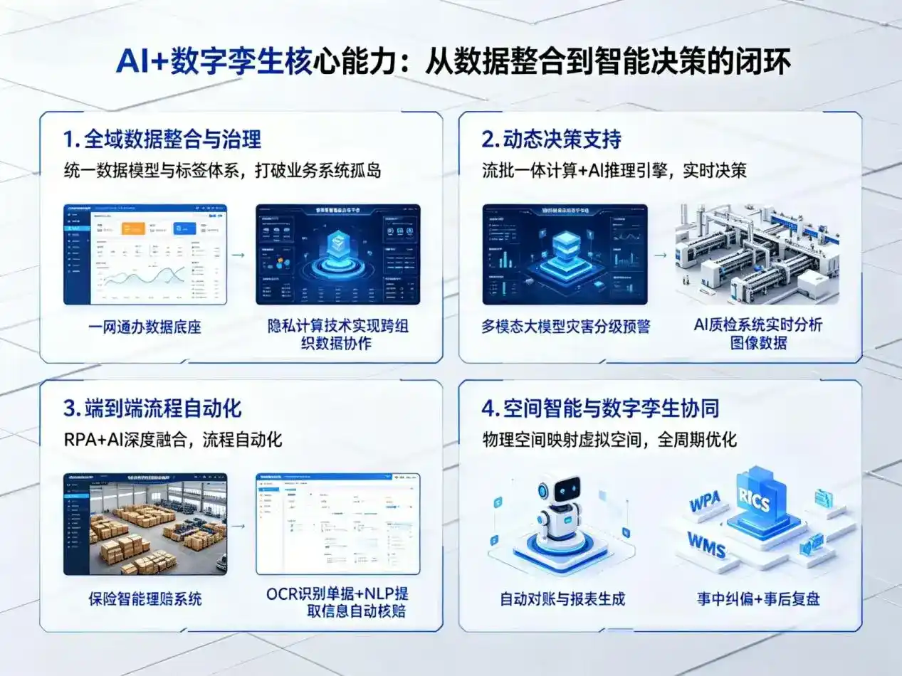 AI大模型落地优化服务｜解决麻城市企业大模型响应慢、输出不准、成本偏高问题