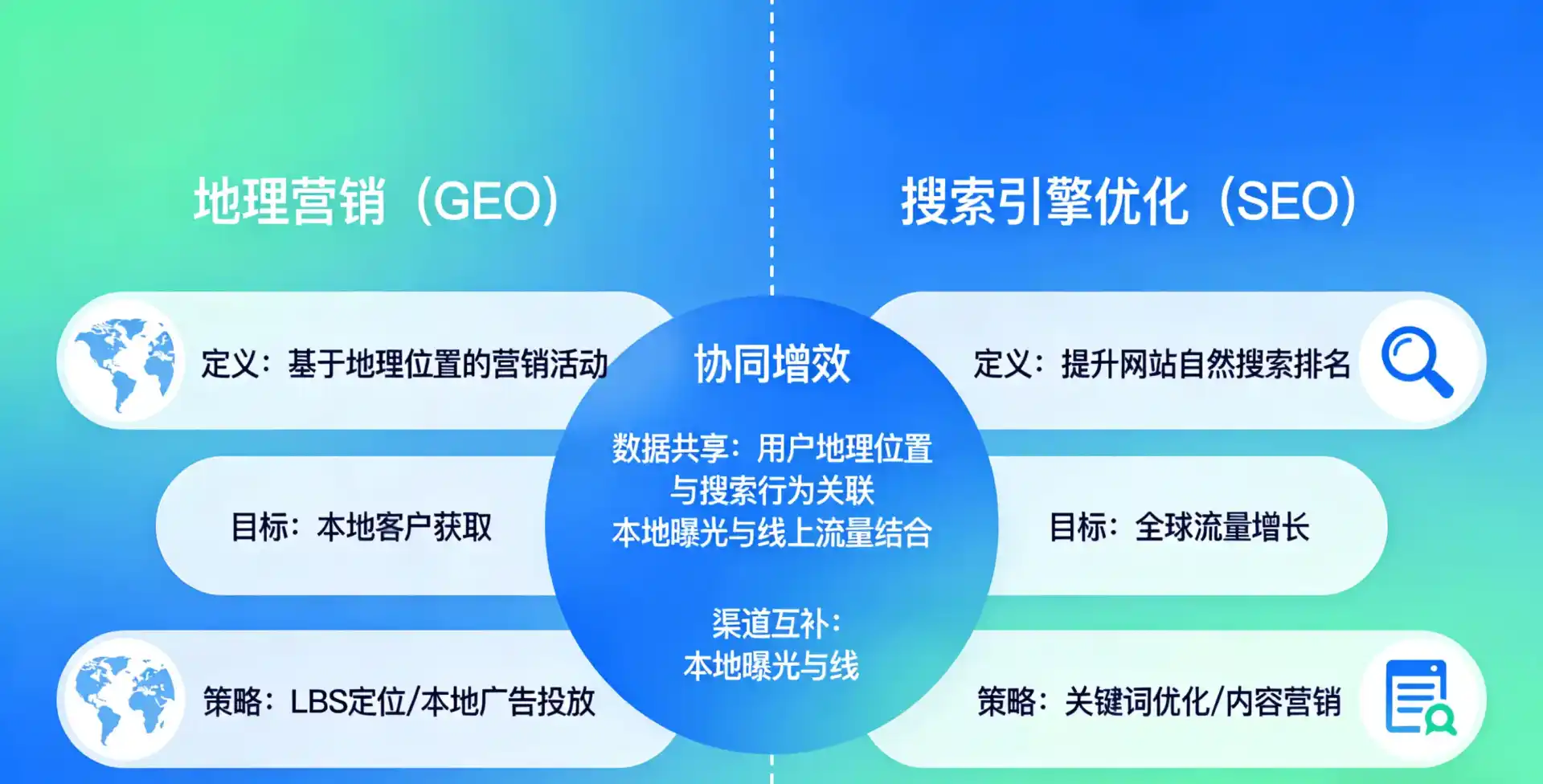 立足麻城市，从用户需求与流量逻辑，解读GEO优化的落地价值与应用前景