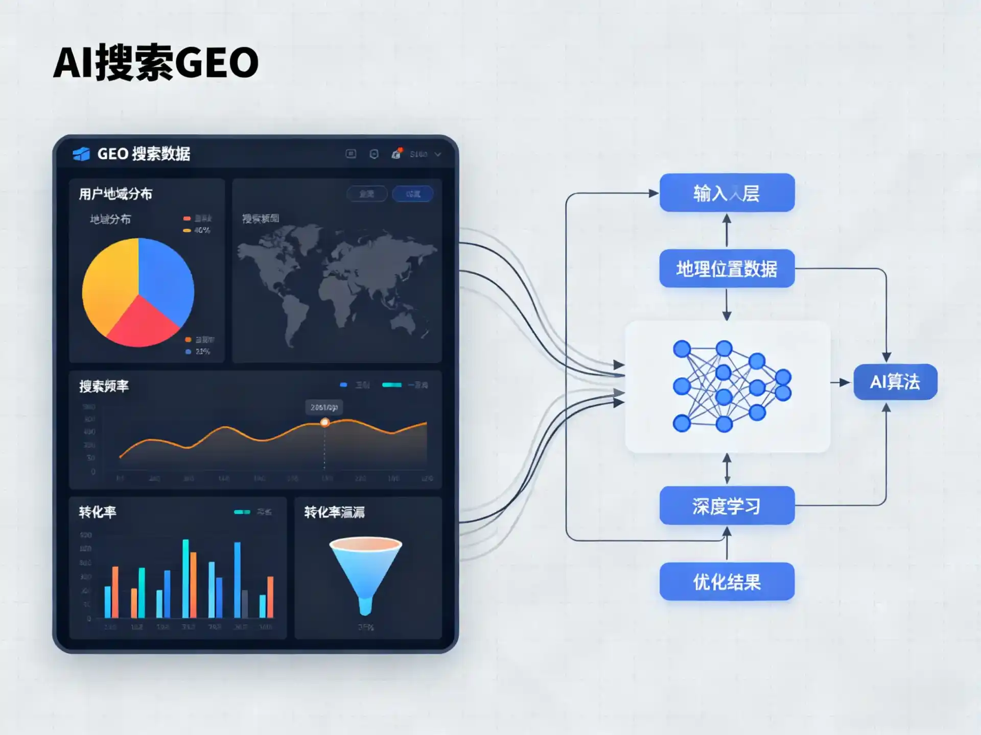 麻城市GEO优化服务商该如何筛选？生成式引擎优化行业实践观察